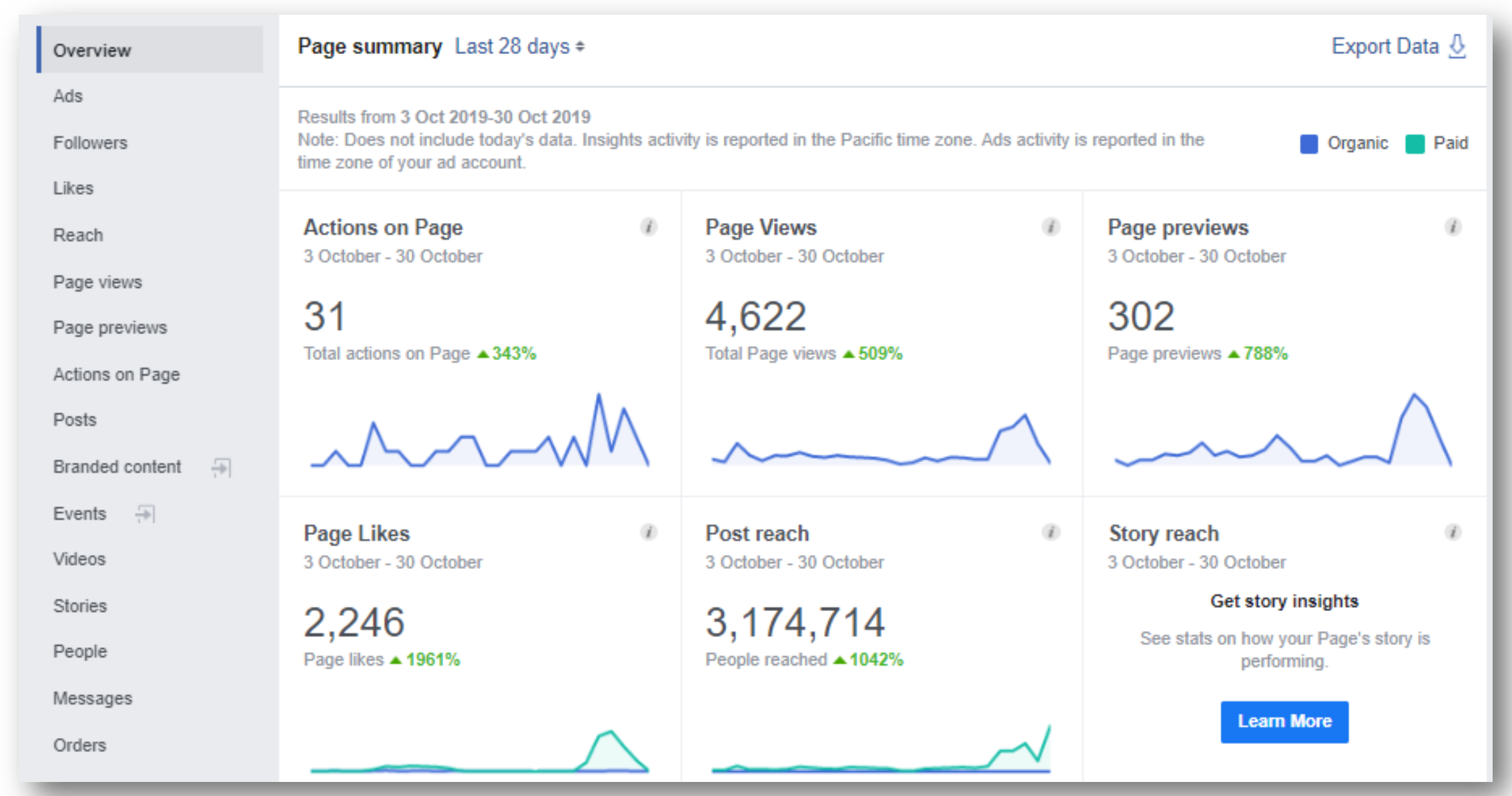 LMD campaign analytics