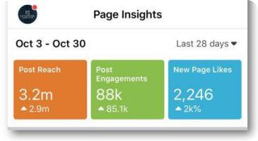 LMD campaign dashboard