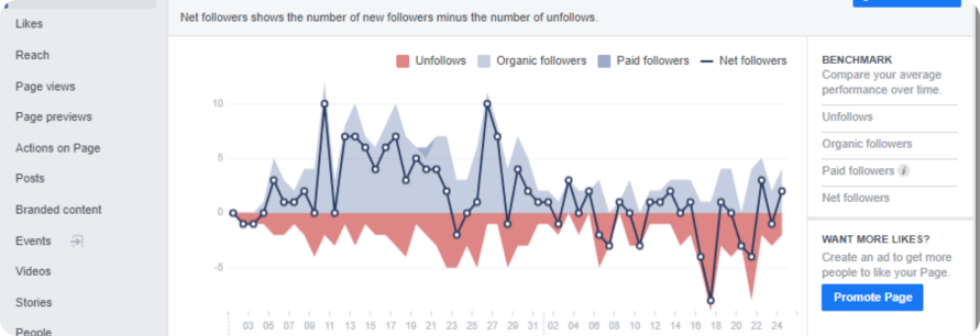 LMD performance analytics